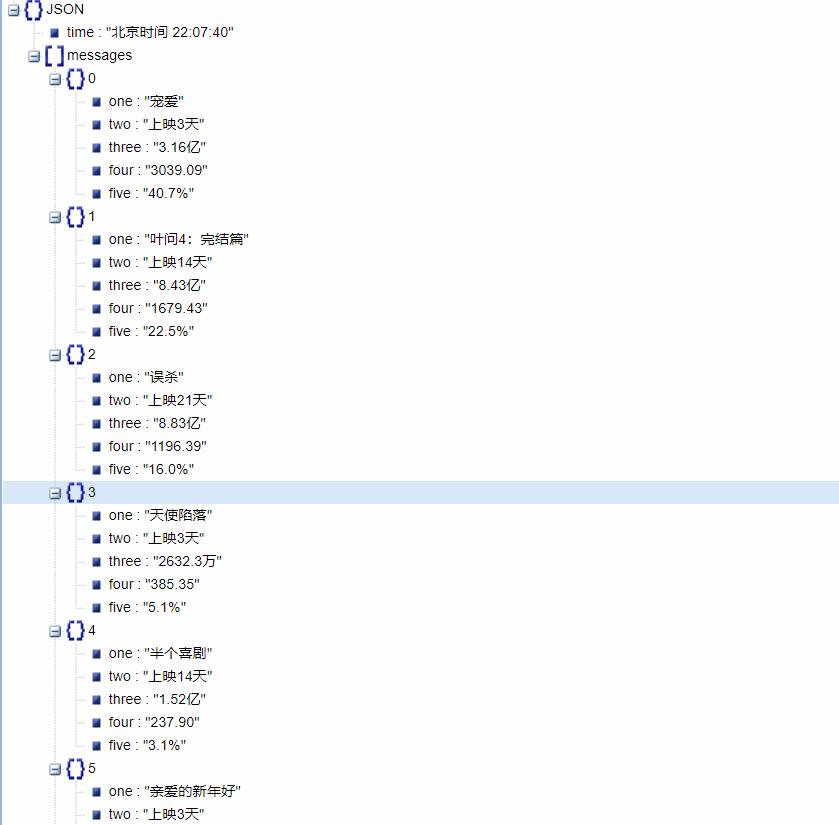 猫眼票房API php源码分享