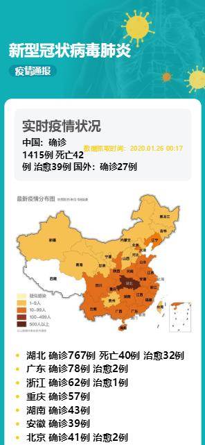 新型冠状病毒肺炎疫情实时图PHP源码