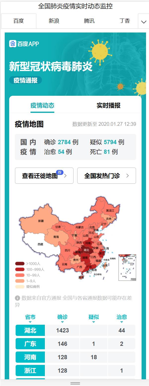 全国肺炎疫情实时动态监控源码+使用说明